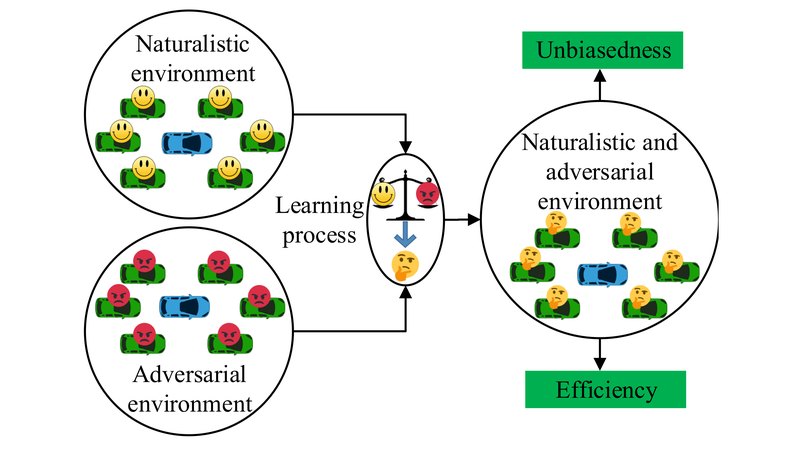 Intelligent driving intelligence test for autonomous vehicles with naturalistic and adversarial environment